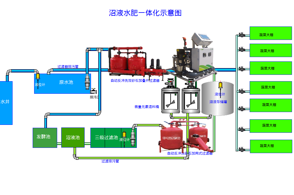 上海沼液專用施肥機系統(tǒng)