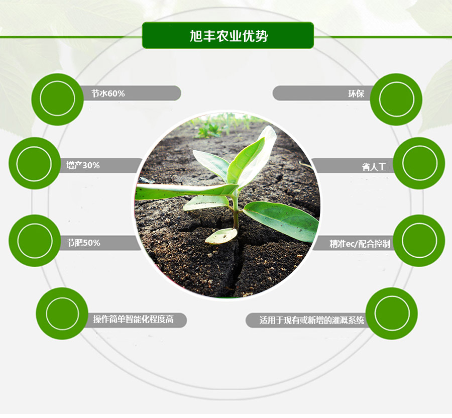 水肥一體機.jpg
