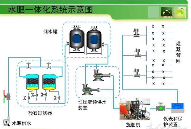 水肥一體機(jī)