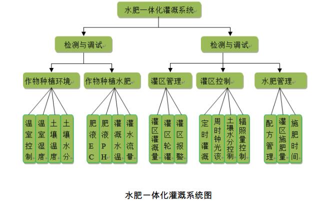 水肥一體機.jpg