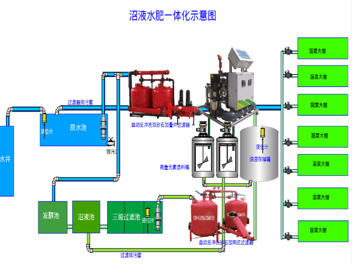 施肥機.png